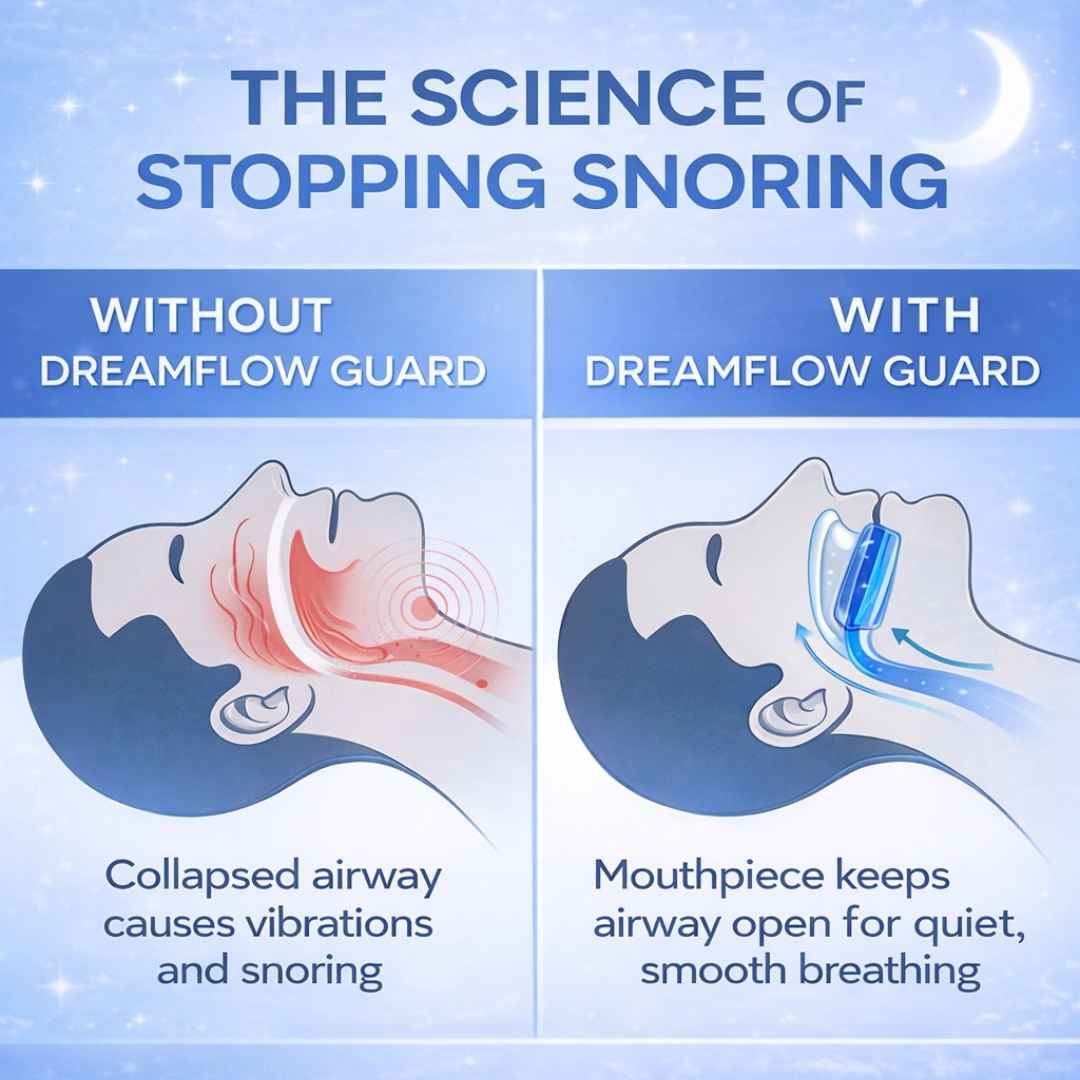 Anti-Snoring Mouthpiece